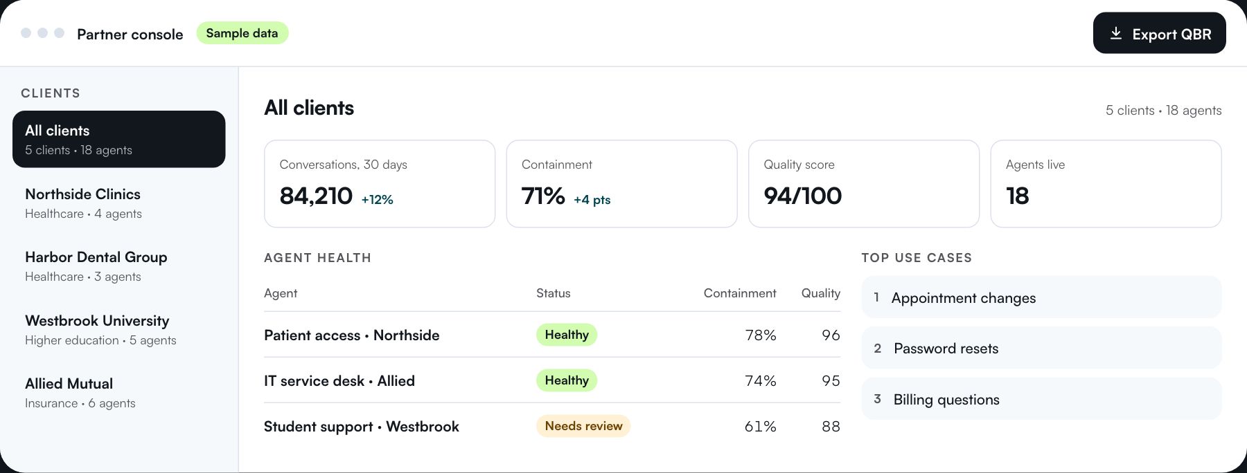 Partner console with every client's agents, containment and quality
